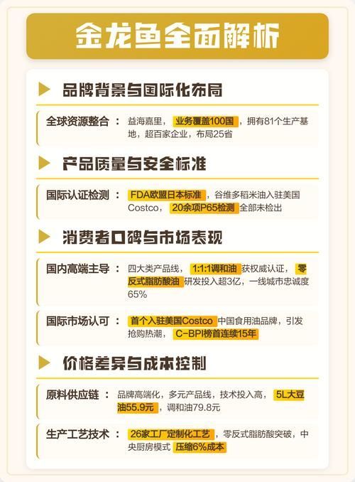 金龍魚和福臨門是同一級別的品牌嗎？（金龍魚vs福臨門|深度對比選購指南）