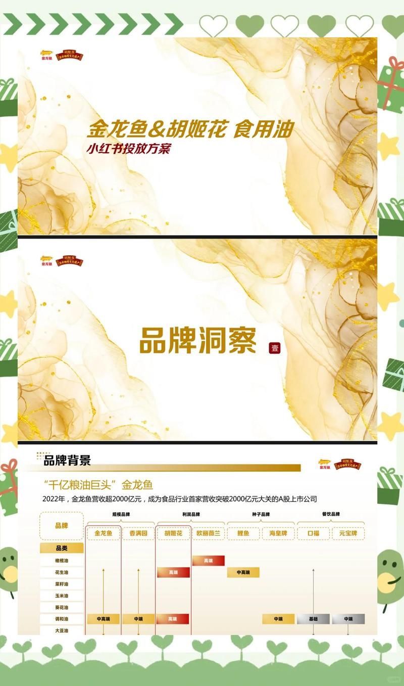 胡姬花和金龍魚的市場定位有何不同？（胡姬花與金龍魚的區別）