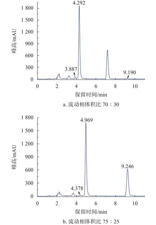 有哪些方法可以測試辣椒紅龍的純度（辣椒紅龍的純度檢測） 有哪些方法可以測試辣椒紅龍的純度（辣椒紅龍的純度檢測） 龍魚百科 第4張
