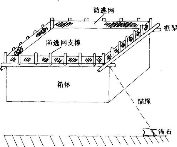 如何保護魚卵不被其他魚類啄食（arxiv論文助手arxiv論文助手mcp工具arxiv論文助手）