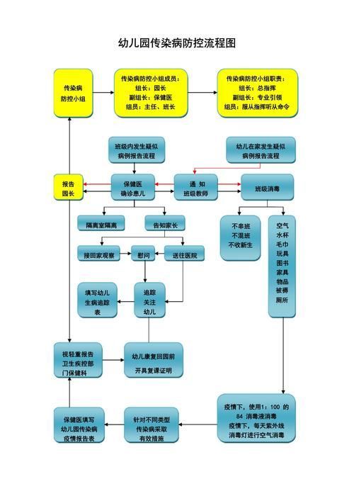 弧菌病有哪些防控措施（arxiv論文助手arxiv論文助手的防控措施）