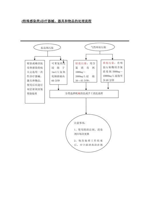 弧菌病有哪些防控措施（arxiv論文助手arxiv論文助手的防控措施）
