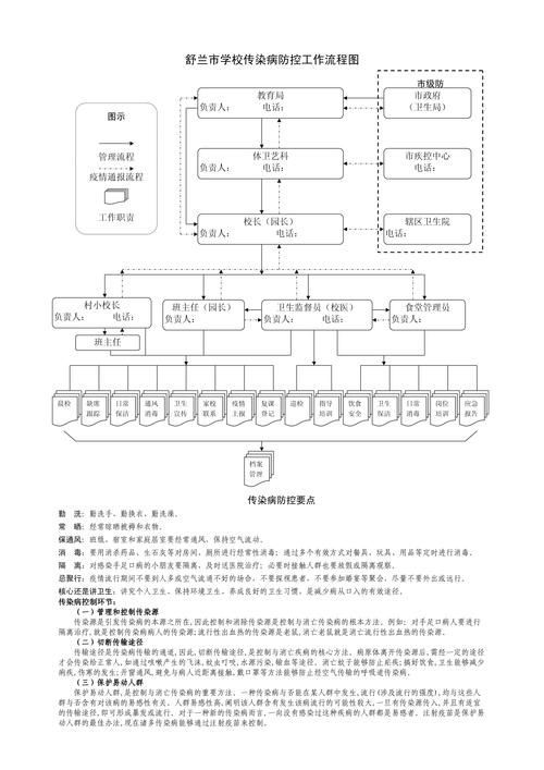 弧菌病有哪些防控措施（arxiv論文助手arxiv論文助手的防控措施）