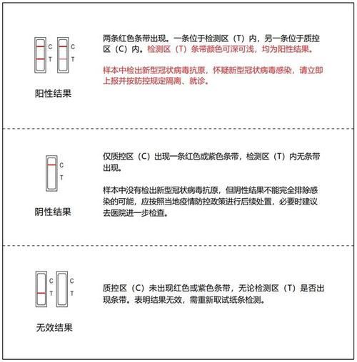 能否提供更詳細的檢測步驟（關于新冠病毒抗原自測） 能否提供更詳細的檢測步驟（關于新冠病毒抗原自測） 龍魚百科 第4張