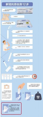 能否提供更詳細的檢測步驟（關于新冠病毒抗原自測） 能否提供更詳細的檢測步驟（關于新冠病毒抗原自測） 龍魚百科 第3張
