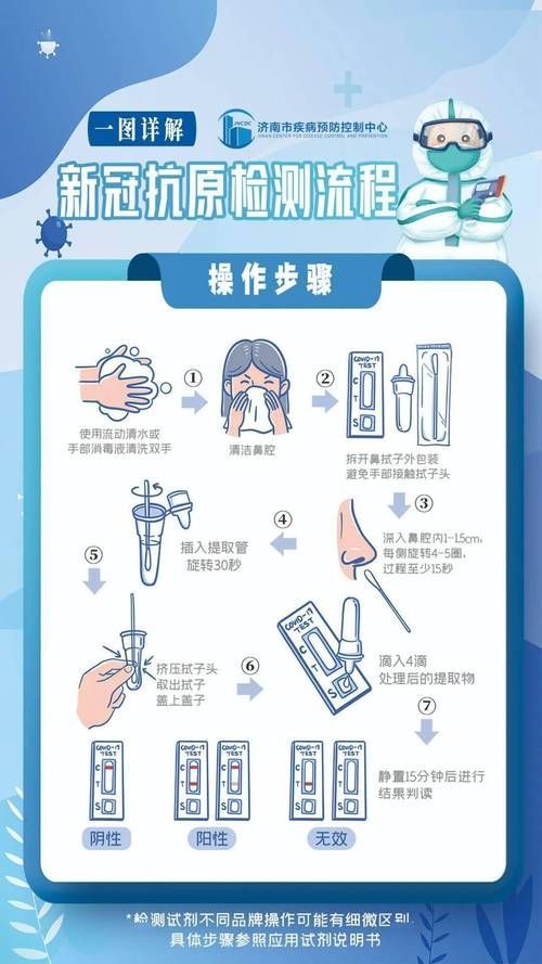 能否提供更詳細的檢測步驟（關于新冠病毒抗原自測） 能否提供更詳細的檢測步驟（關于新冠病毒抗原自測） 龍魚百科 第1張