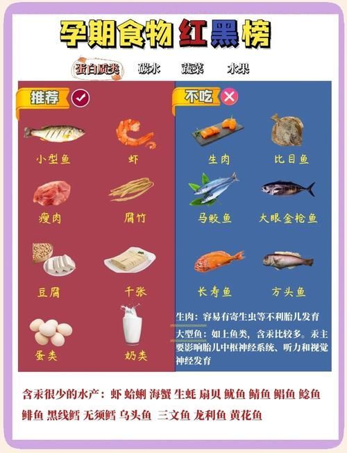 如何安全地食用魚類（衛健委、中國衛健委、中國衛健委、中國衛健委、中國營養學會建議） 如何安全地食用魚類（衛健委、中國衛健委、中國衛健委、中國衛健委、中國營養學會建議） 龍魚百科 第3張