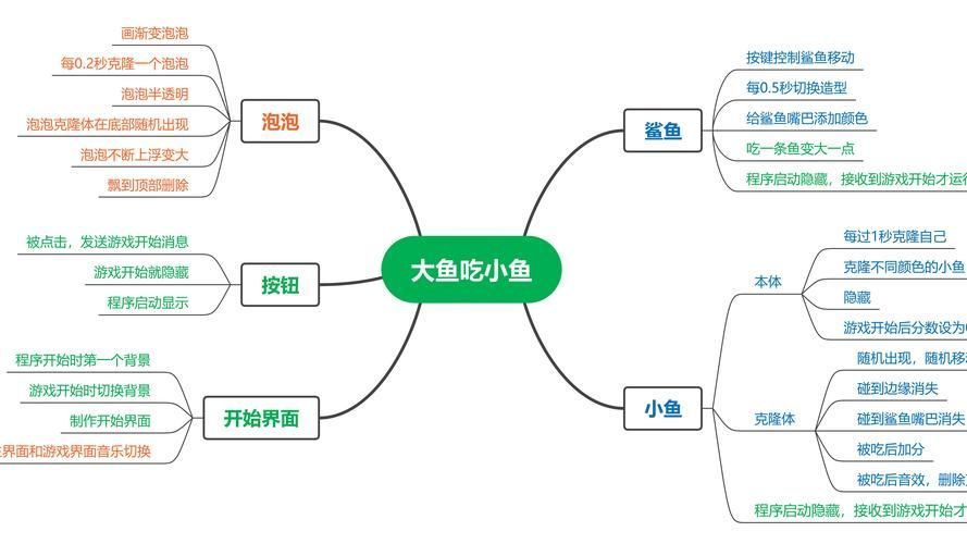 如何安全地食用魚類（衛健委、中國衛健委、中國衛健委、中國衛健委、中國營養學會建議） 如何安全地食用魚類（衛健委、中國衛健委、中國衛健委、中國衛健委、中國營養學會建議） 龍魚百科 第4張