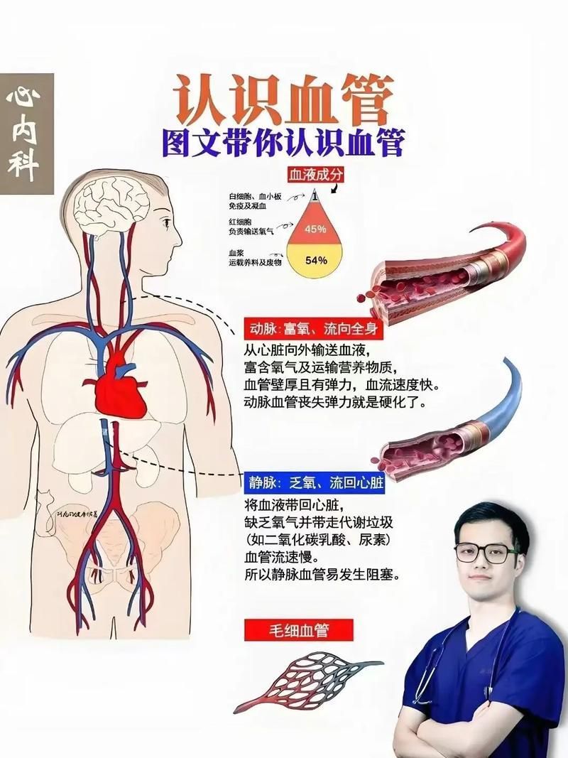 能否提供更詳細(xì)的充血征兆描述（arxiv論文助手arxiv論文助手獲取權(quán)威醫(yī)學(xué)文獻(xiàn)）