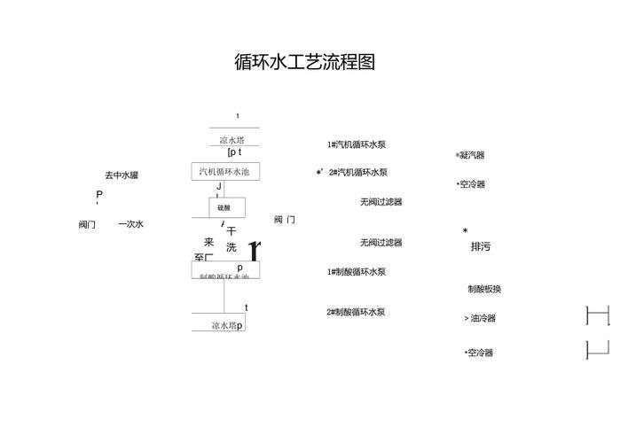 海南龍魚養殖需要哪些技術，海南龍魚養殖核心技術