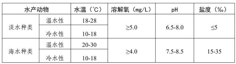 哪些抗生素對魚細菌感染有效，關于魚類細菌感染抗生素使用的問題 哪些抗生素對魚細菌感染有效，關于魚類細菌感染抗生素使用的問題 龍魚百科 第8張