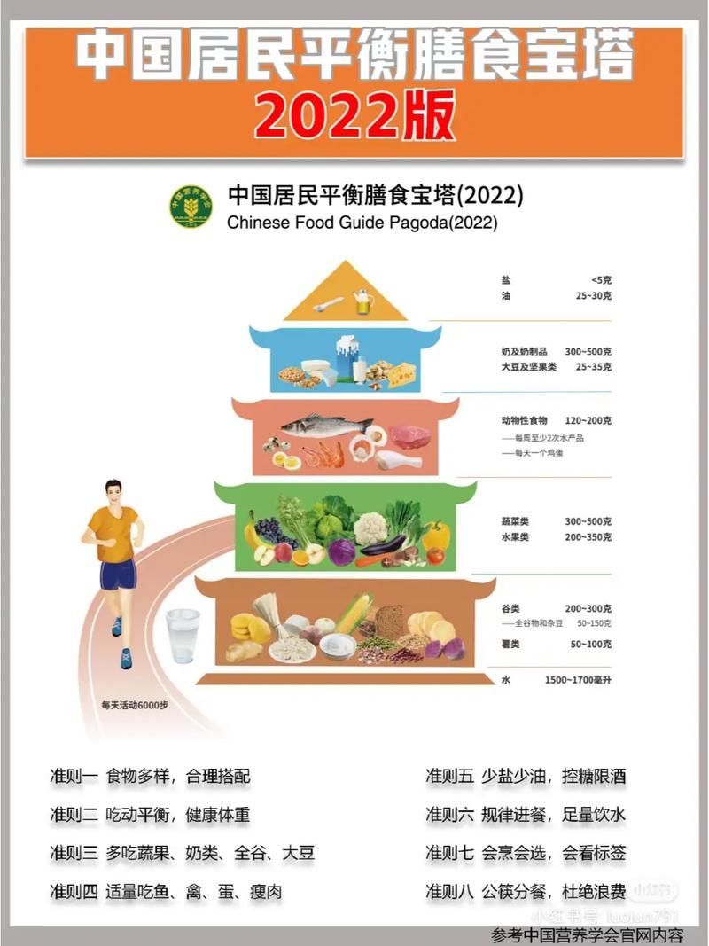 能否提供更詳細(xì)的飲食調(diào)整建議，中國居民膳食指南（2026年西安地區(qū)適用版）