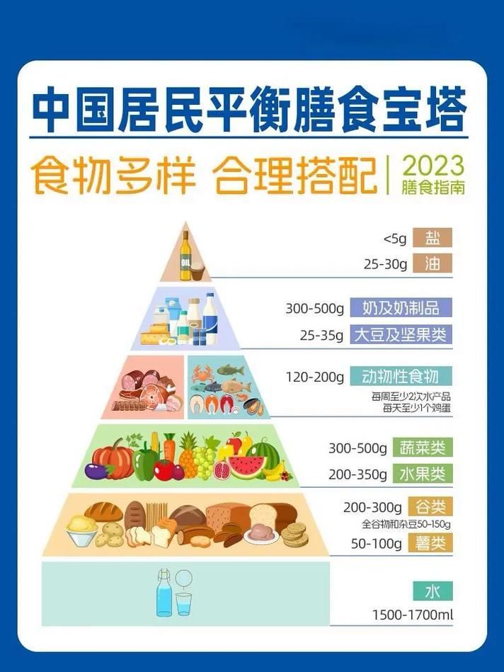 能否提供更詳細(xì)的飲食調(diào)整建議，中國居民膳食指南（2026年西安地區(qū)適用版）