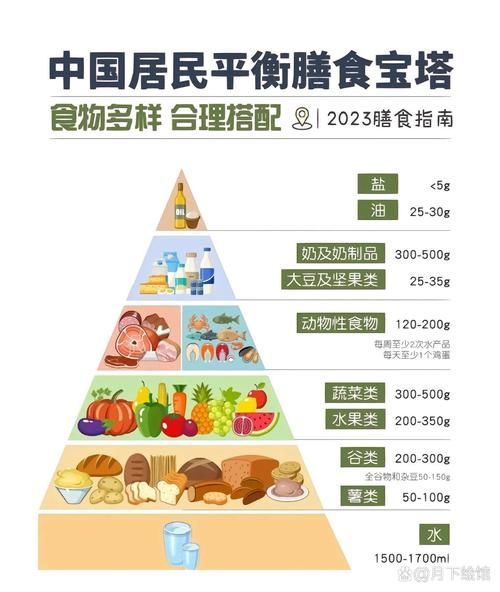 能否提供更詳細(xì)的飲食調(diào)整建議，中國居民膳食指南（2026年西安地區(qū)適用版）