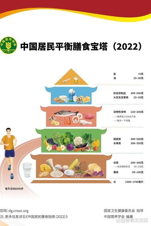 能否提供更詳細(xì)的飲食調(diào)整建議，中國居民膳食指南（2026年西安地區(qū)適用版）