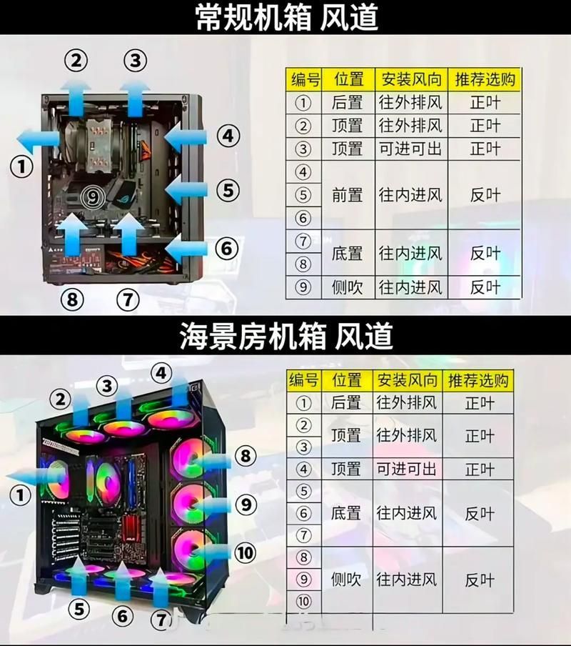 如何降低魚缸中的水溫到30度？，如何將魚缸水溫降至30度