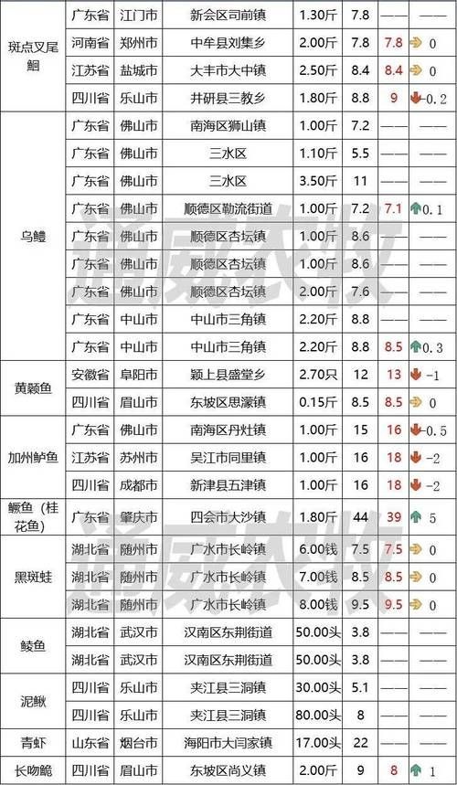 有沒有觀賞魚價格表大全的圖片,2018觀賞魚價格表大全 龍魚百科 第4張 有沒有觀賞魚價格表大全的圖片,2018觀賞魚價格表大全 有沒有觀賞魚價格表大全的圖片,2018觀賞魚價格表大全 龍魚百科 第4張