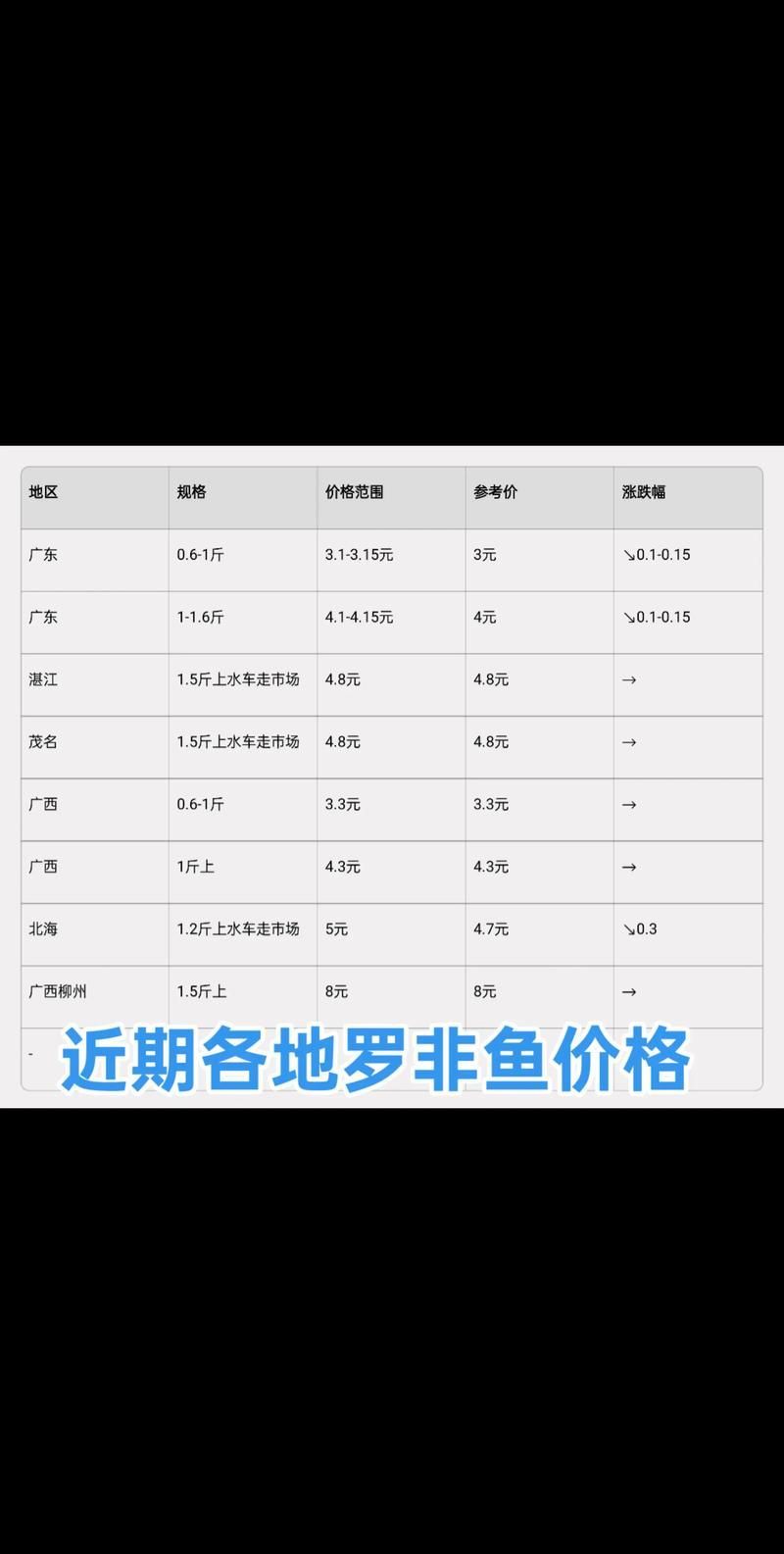 有沒有觀賞魚價格表大全的圖片,2018觀賞魚價格表大全 龍魚百科 第9張 有沒有觀賞魚價格表大全的圖片,2018觀賞魚價格表大全 有沒有觀賞魚價格表大全的圖片,2018觀賞魚價格表大全 龍魚百科 第9張