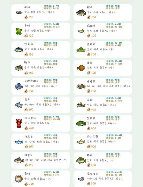 有沒有觀賞魚價格表大全的圖片,2018觀賞魚價格表大全 龍魚百科 第6張 有沒有觀賞魚價格表大全的圖片,2018觀賞魚價格表大全 有沒有觀賞魚價格表大全的圖片,2018觀賞魚價格表大全 龍魚百科 第6張