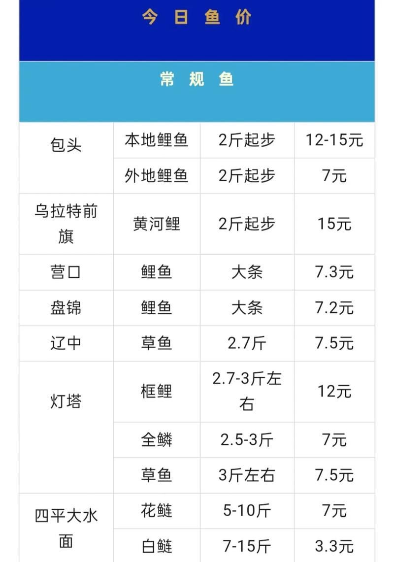 有沒有觀賞魚價格表大全的圖片,2018觀賞魚價格表大全 龍魚百科 第3張 有沒有觀賞魚價格表大全的圖片,2018觀賞魚價格表大全 有沒有觀賞魚價格表大全的圖片,2018觀賞魚價格表大全 龍魚百科 第3張