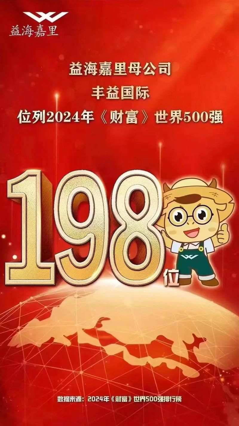 豐益國際與ADM的合作關系如何，豐益國際與adm的合作