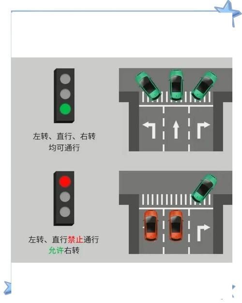白燈和紅燈如何搭配使用，富媒體組件查詢白燈與紅燈的搭配思考完成