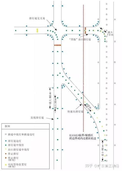 白燈和紅燈如何搭配使用，富媒體組件查詢白燈與紅燈的搭配思考完成