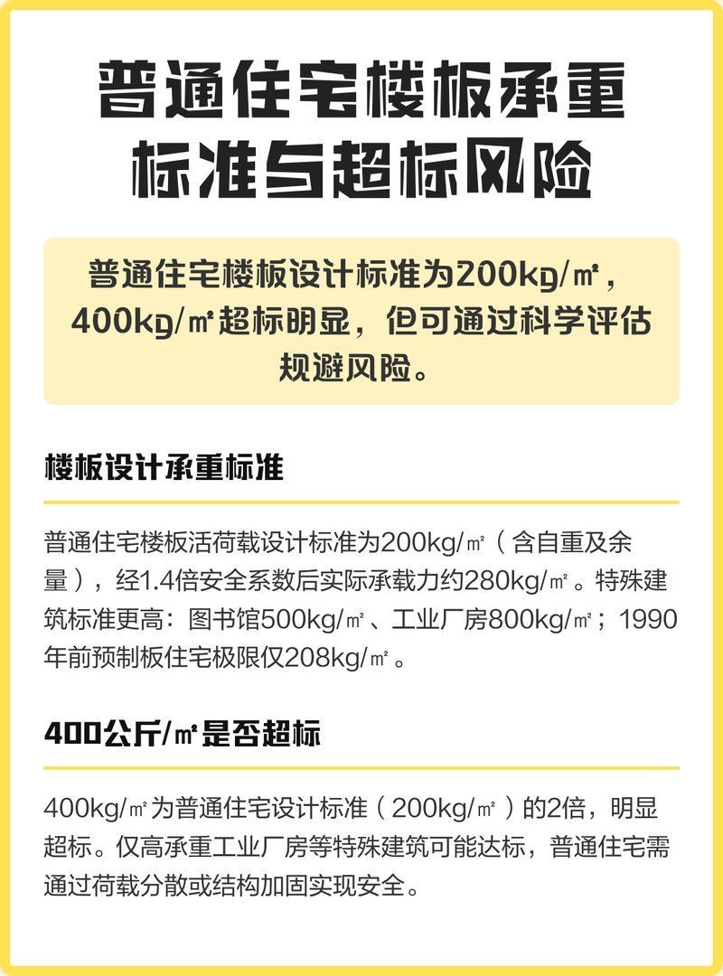 1米5的魚缸需要多大的樓板承重，1米5的魚缸承重能力將不受魚缸尺寸影響
