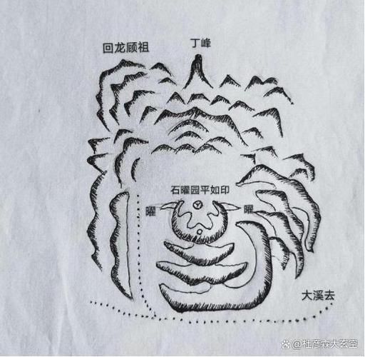 龍回頭頭朝向?qū)φ毡恚L(fēng)水學(xué)中的“龍回頭”