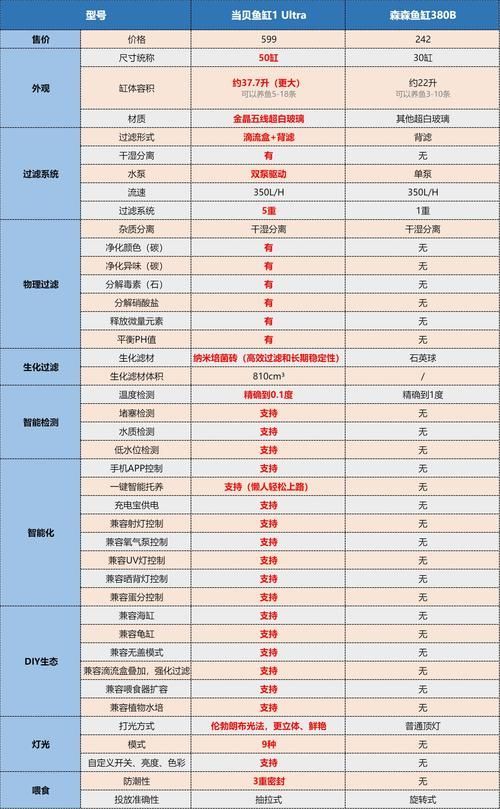 如何預防魚眼睛白膜，人眼與觀賞魚雙維度科學指南、人眼與觀賞魚雙維度科學指南