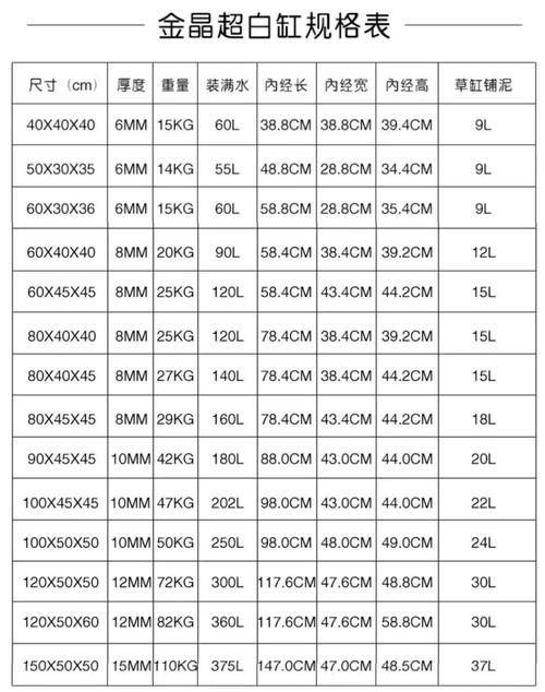 如何預防魚眼睛白膜，人眼與觀賞魚雙維度科學指南、人眼與觀賞魚雙維度科學指南