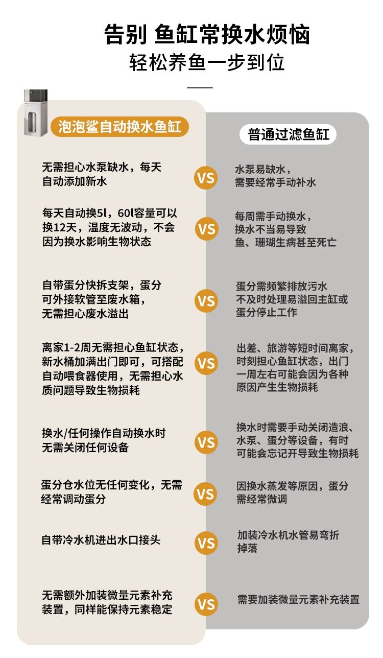 自動微換水魚缸 無需外接上水下水,泡泡鯊paopaoshark自動微換水魚缸 龍魚論壇 第6張 自動微換水魚缸 無需外接上水下水,泡泡鯊paopaoshark自動微換水魚缸 自動微換水魚缸 無需外接上水下水,泡泡鯊paopaoshark自動微換水魚缸 龍魚論壇 第6張