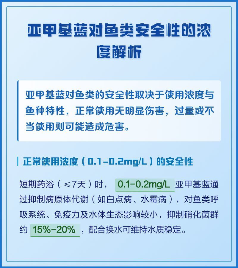 黃粉和甲基藍的用量如何控制，何和甲基藍（甲基藍（甲基藍（methyleneblue）