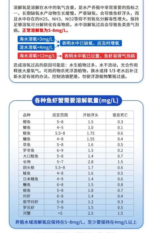 如何判斷水質(zhì)是否適合冷水觀賞魚，冷水觀賞魚水質(zhì)是否適合冷水觀賞魚（1000字詳解+配圖指南）