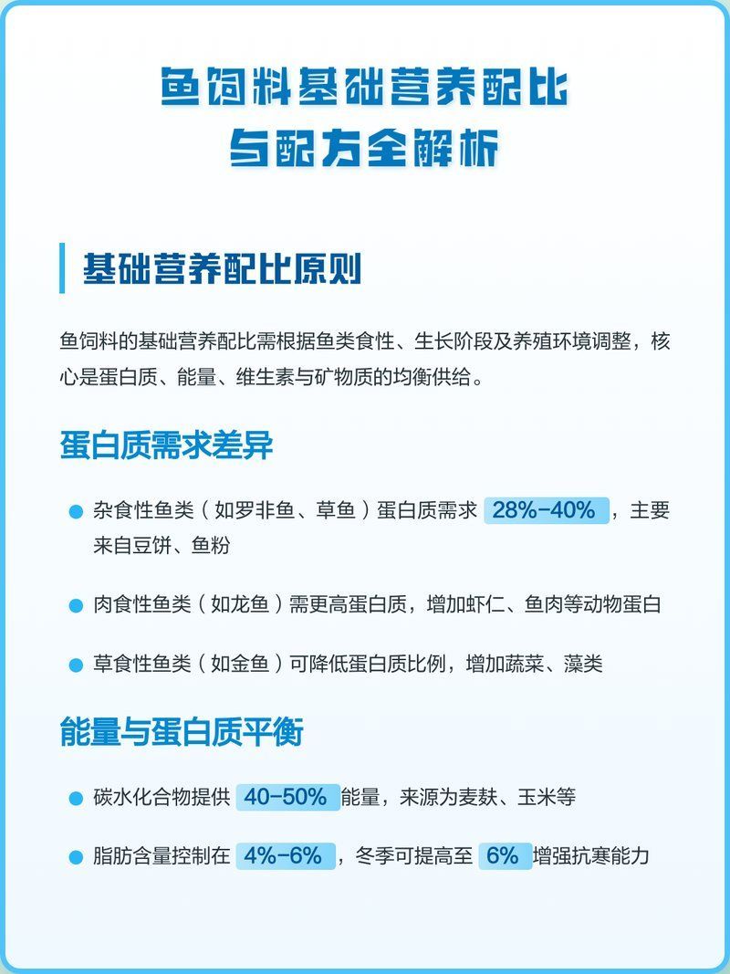 魚飼料中哪些成分最重要，飼料中的成分對魚類的健康和生長至關重要 魚飼料中哪些成分最重要，飼料中的成分對魚類的健康和生長至關重要 龍魚百科 第1張