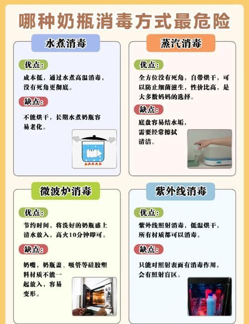 升溫 消毒具體怎么操作，升溫消毒的基本知識
