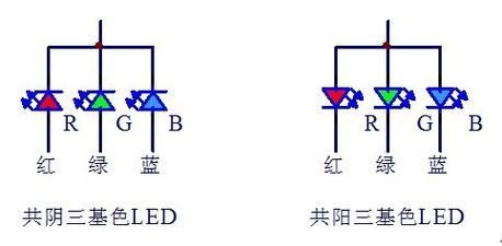 紅龍開燈的節(jié)能技巧，“紅龍開燈的節(jié)能技巧6:00自動配啟停