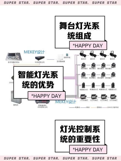 紅龍開燈的節(jié)能技巧，“紅龍開燈的節(jié)能技巧6:00自動配啟停