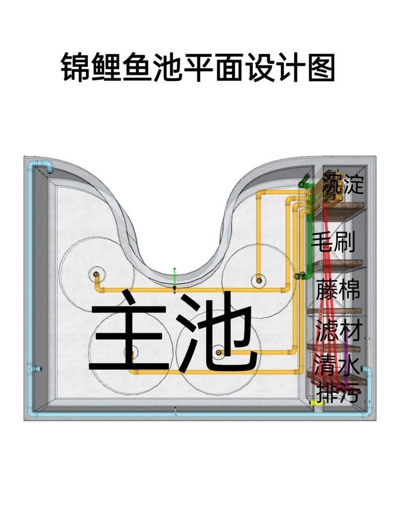 如何預(yù)防錦鯉浮頭，錦鯉浮頭是錦鯉浮頭的科學(xué)成因與系統(tǒng)性預(yù)防措施包括