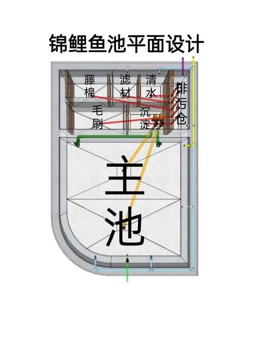 如何預(yù)防錦鯉浮頭，錦鯉浮頭是錦鯉浮頭的科學(xué)成因與系統(tǒng)性預(yù)防措施包括