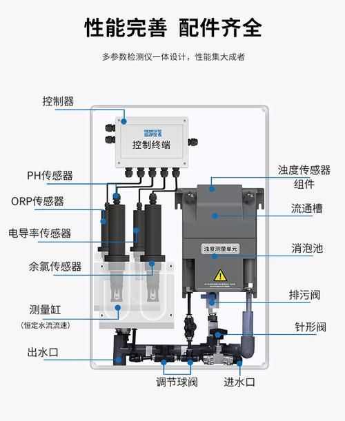 如何預防觀賞魚感染，如何科學預防觀賞魚感染