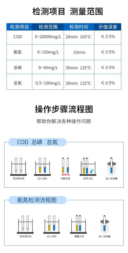 如何預防觀賞魚感染，如何科學預防觀賞魚感染