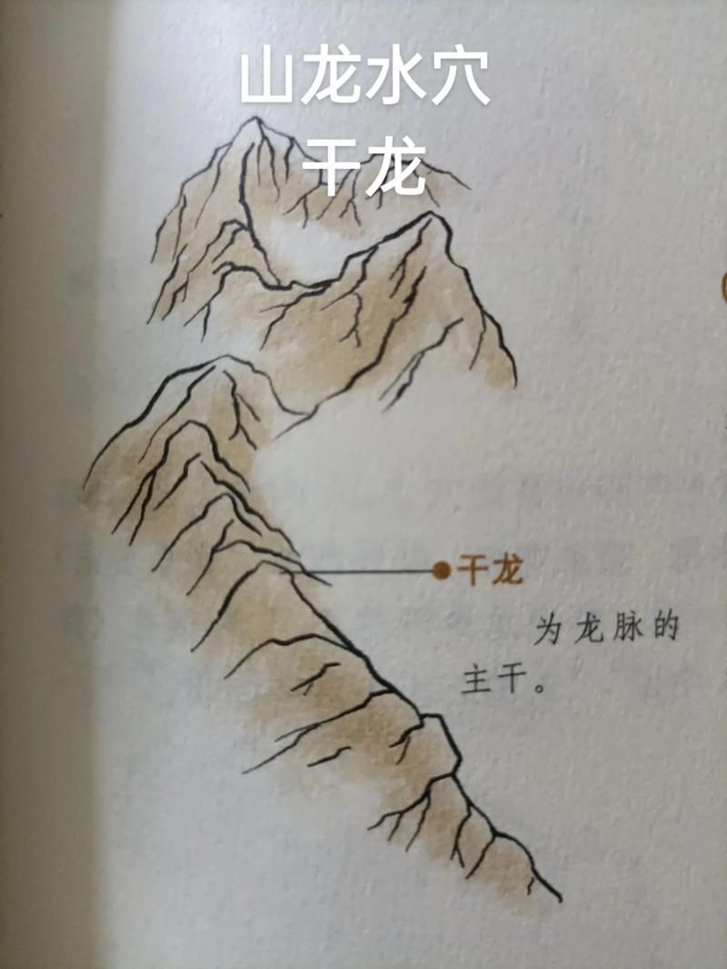 給我一些龍脈的圖片示例，中國三大龍脈的圖片示例，給我一些龍脈的圖片示例