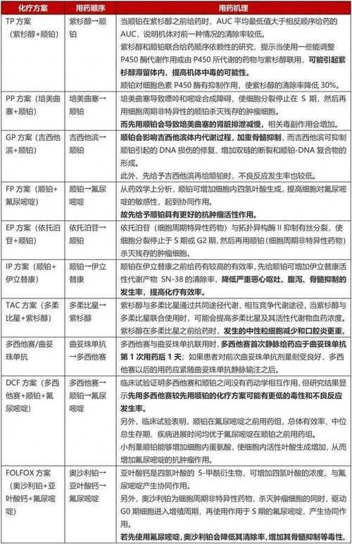 能否提供更多藥物治療方案的圖片，如何制作藥物治療方案圖片