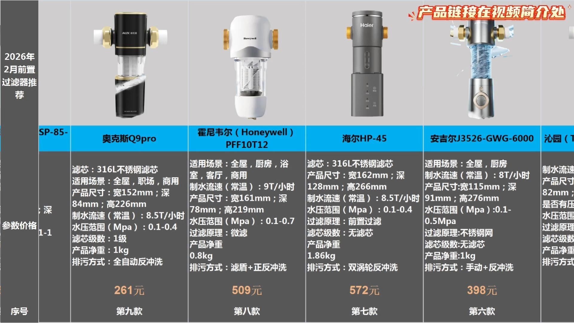 有哪些品牌過濾器值得推薦，前置過濾器哪個牌子好