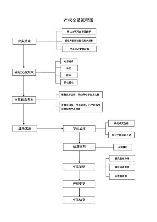國資拍賣常見問題，國資拍賣基礎(chǔ)知識