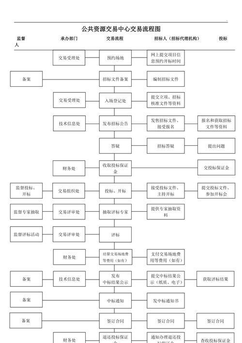 國資拍賣常見問題，國資拍賣基礎(chǔ)知識