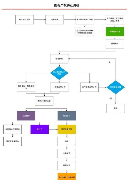 國資拍賣常見問題，國資拍賣基礎(chǔ)知識