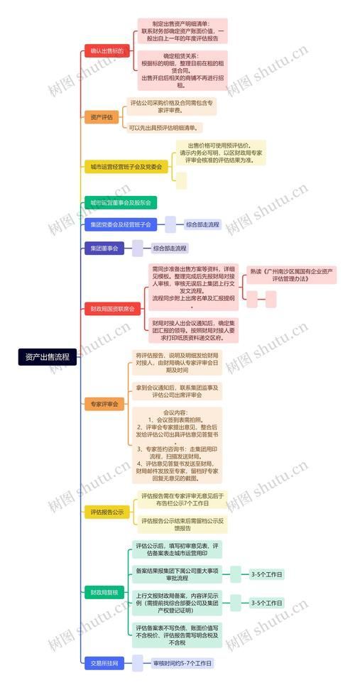 國資拍賣常見問題，國資拍賣基礎(chǔ)知識