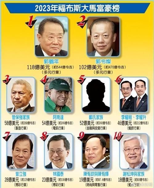 郭鶴年家族還有哪些其他知名企業，郭鶴年家族企業結構圖,